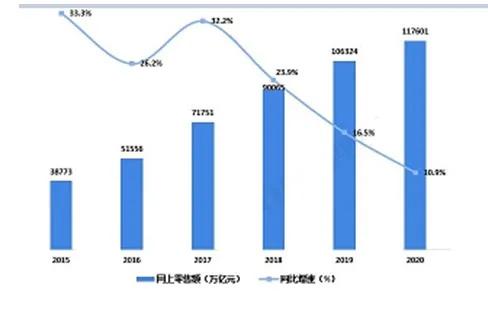 国家统计局喜讯，消费品行业利润稳定增长，开启内心平静之旅