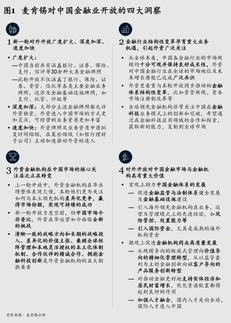 中国金融开放新机遇，共享繁荣之路