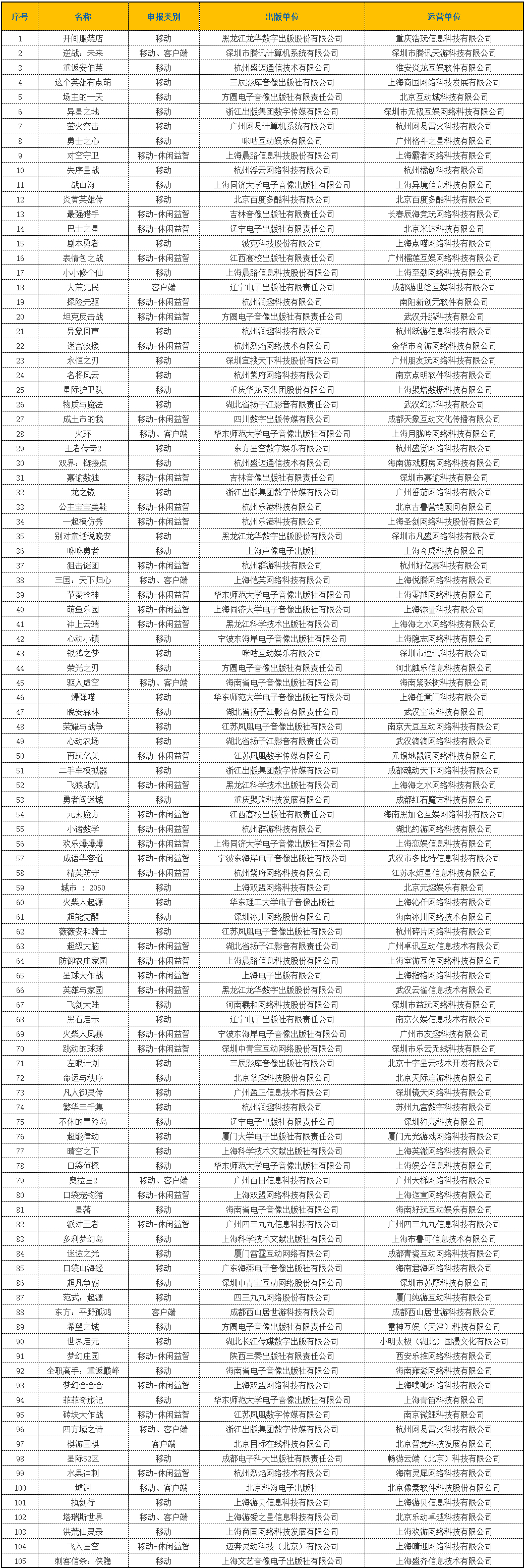 重磅消息，10月国产游戏市场大放异彩，共获批游戏达113款！