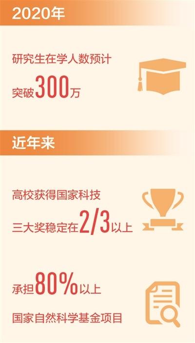 去年全国研究生招生130万人