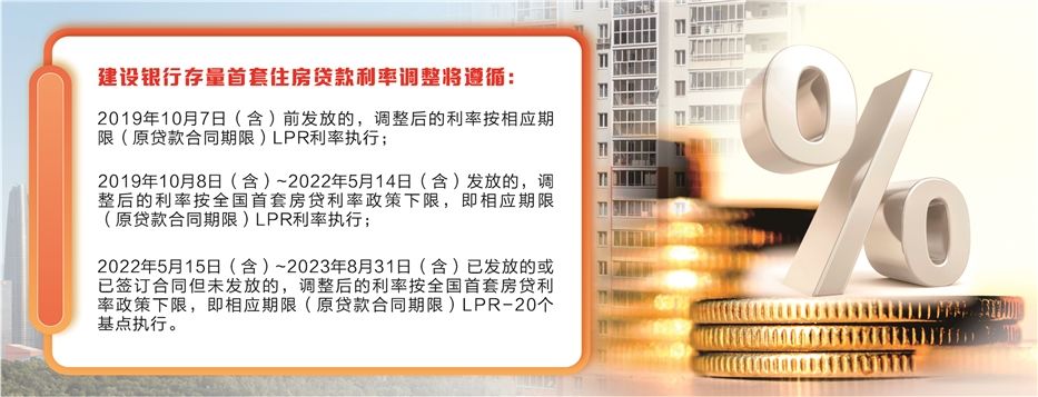 存量房贷利率下调详解，步骤指南与今日实施标题建议，存量房贷利率今日调整，全面指南助你了解调整步骤与优惠详情。