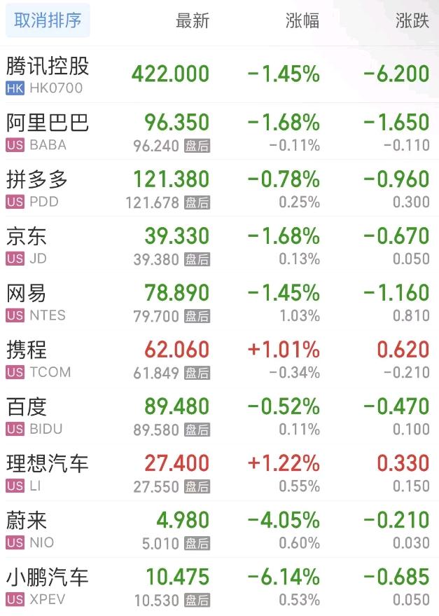 特斯拉大涨约22%，美股收盘呈现心灵鼓舞之旅的壮丽景象