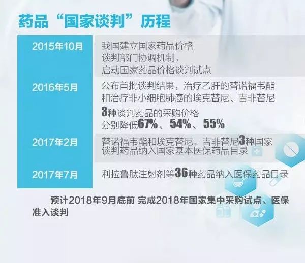 新一轮国家医保谈判启幕，心灵之旅开启