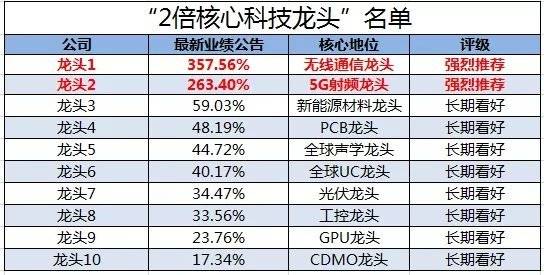 A股成交额缩至1.5万亿，股市波动背后的故事与温情时光