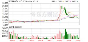 董宇辉离开后新东方首份季报