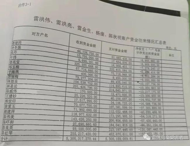 全国出现20余起青少年失踪？假