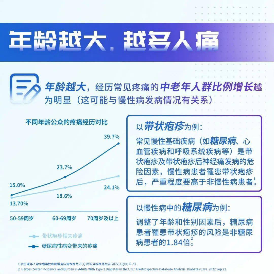 光阴下的疼痛与挑战，中老年慢性病疼痛中的陪伴与温暖