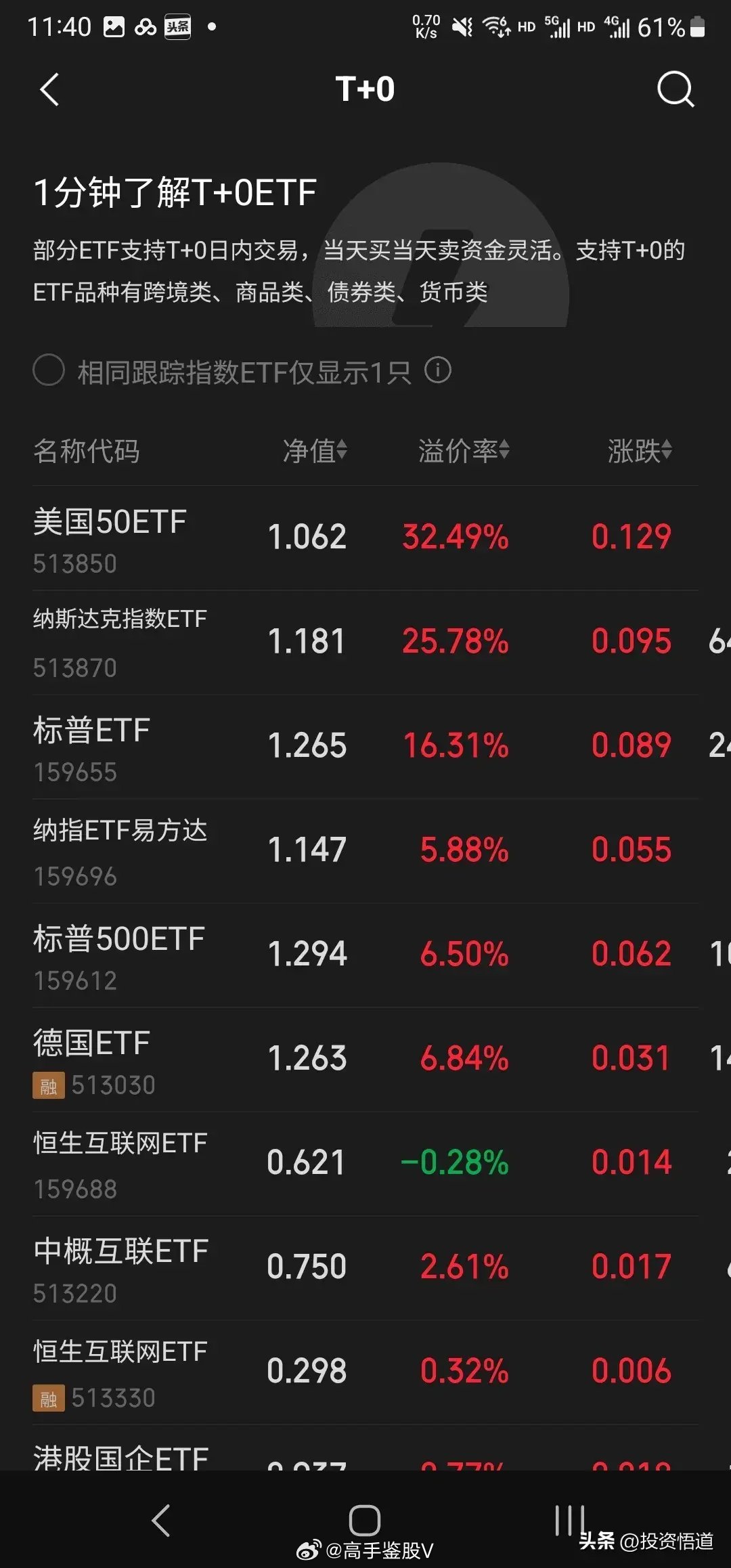 美股及日经跨境ETF遭遇大规模高位赎回压力
