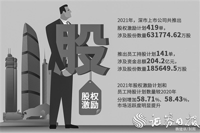 A股市场股权激励热度上升，探寻特色小店的隐秘魅力