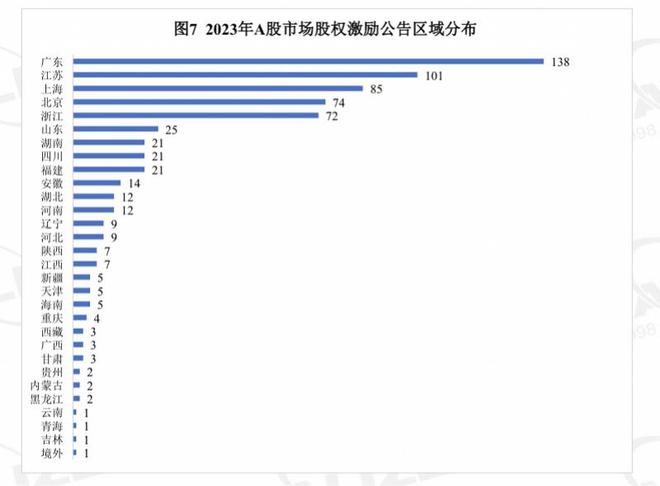A股市场股权激励热潮再起