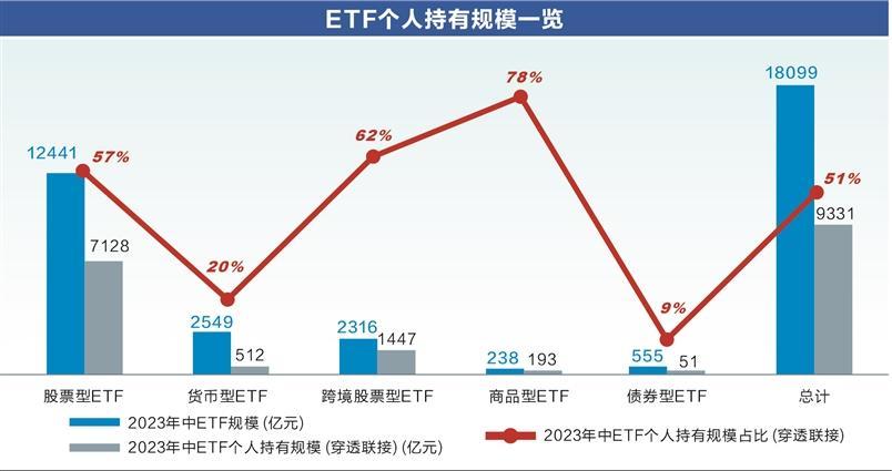 公募鏖战指数基金