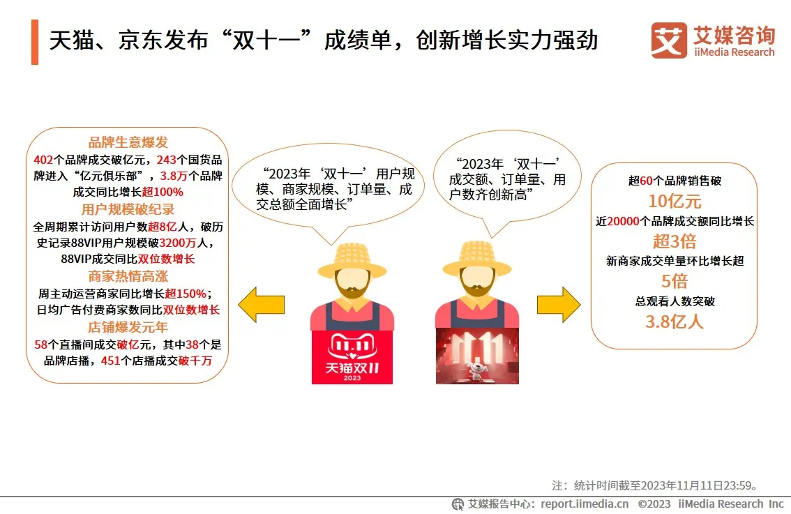 京东更新及跟进变化