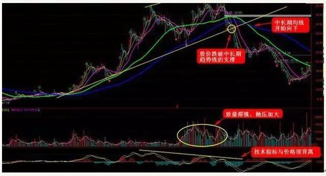 涨价出货快速现象