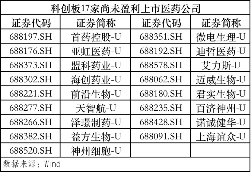 三季度表现分析与评述