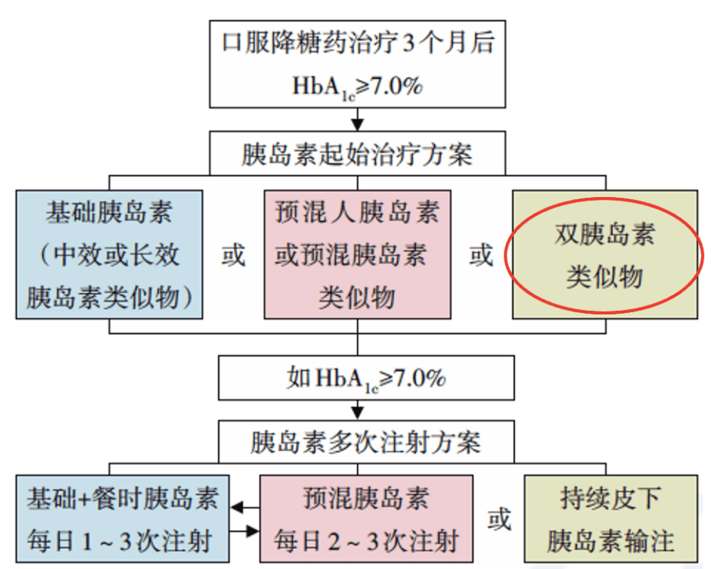 生存指南