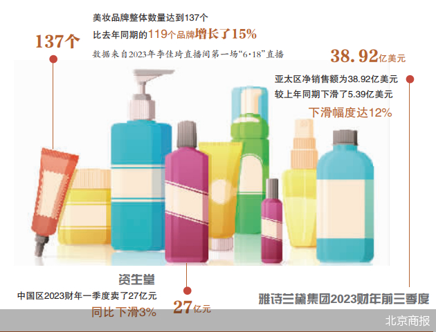 跃向卓越，洗护行业的市场潜力和商机解析！