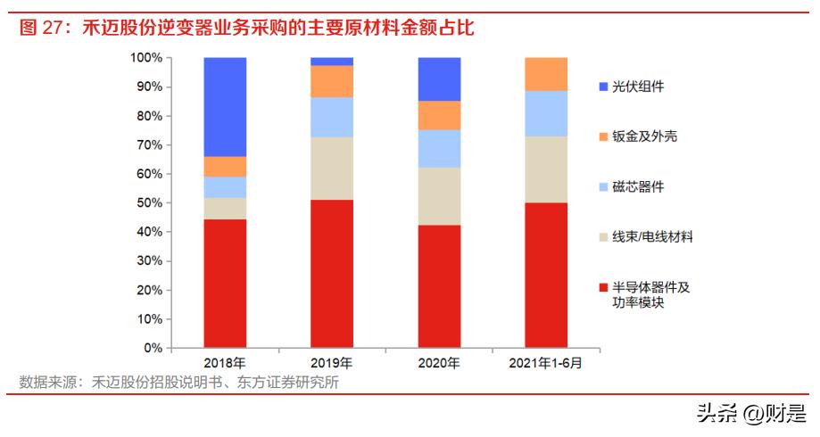 储能型线束，与自然美景的浪漫之旅