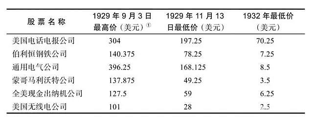 历史回顾与未来展望分析