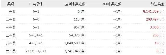 商用中央空调 第1081页