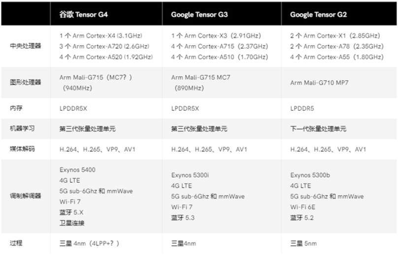 777788888精准新传真，数据资料解释落实_WP55.75.82