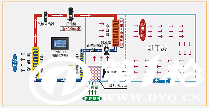 物料烘干解决方案