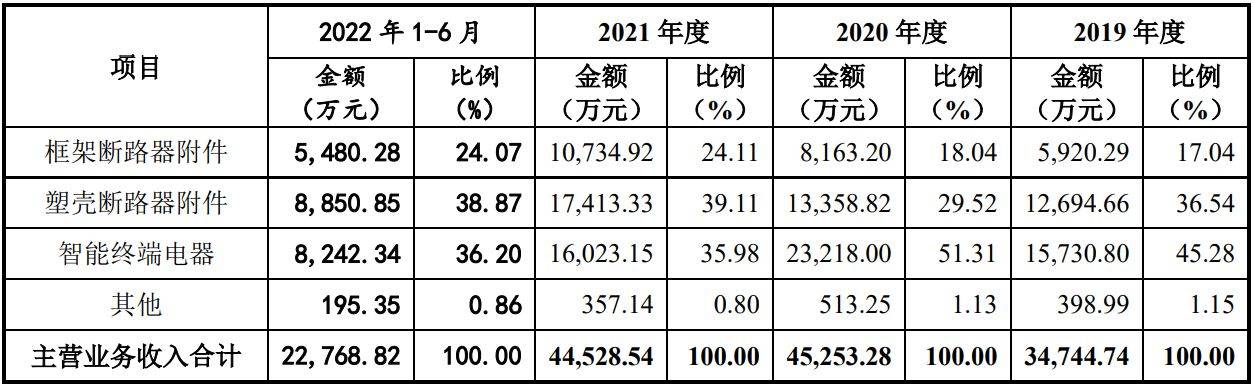 异动更正公告，全新高科技产品引领未来科技生活潮流重磅揭晓！
