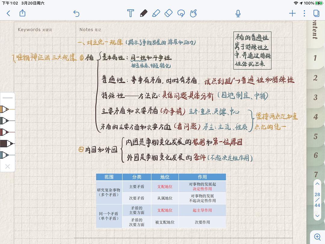 笔记制作步骤指南