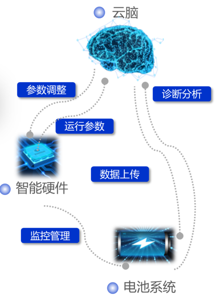 智能识别诊断系统