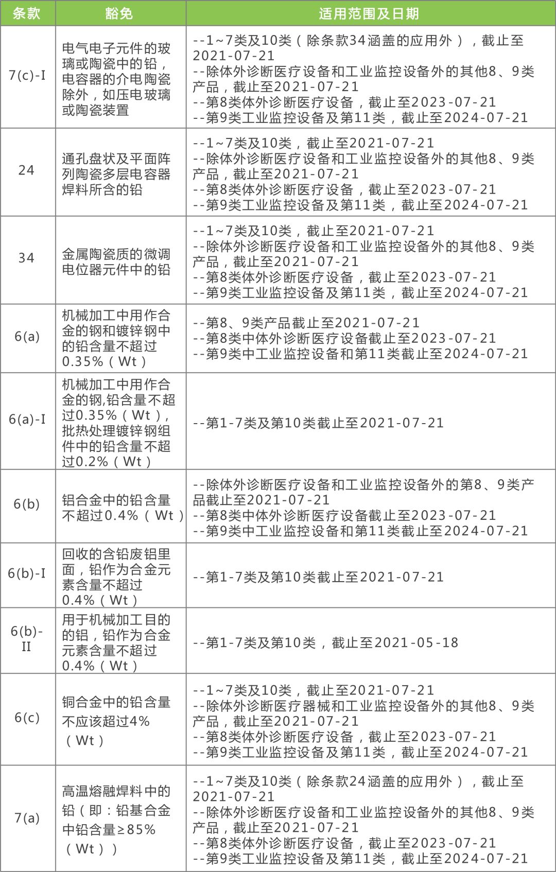 2024新澳正版资料最新更新，效率资料解释落实_V62.68.25