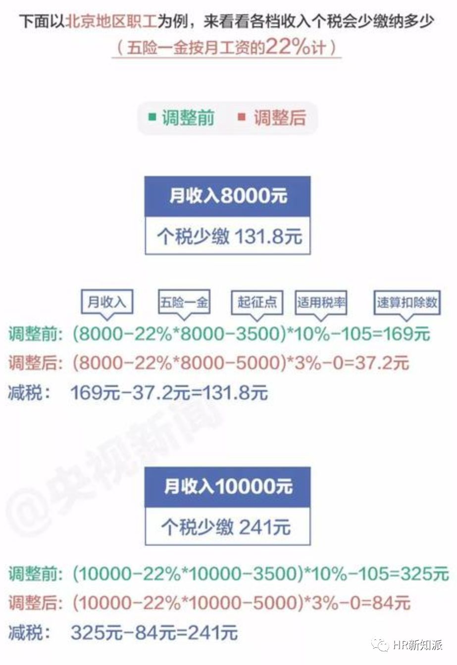 管家婆一笑一码100正确，绝对经典解释落实_iPhone20.45.92