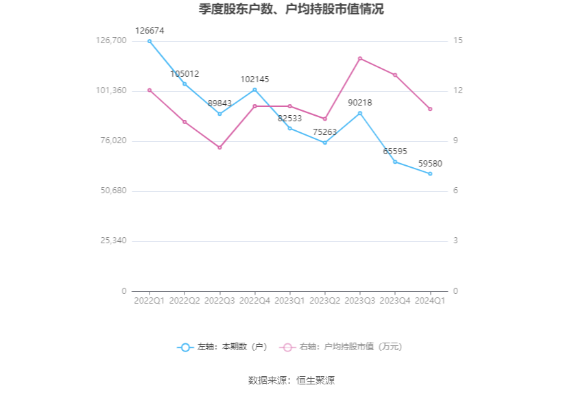 爱与陪伴时光
