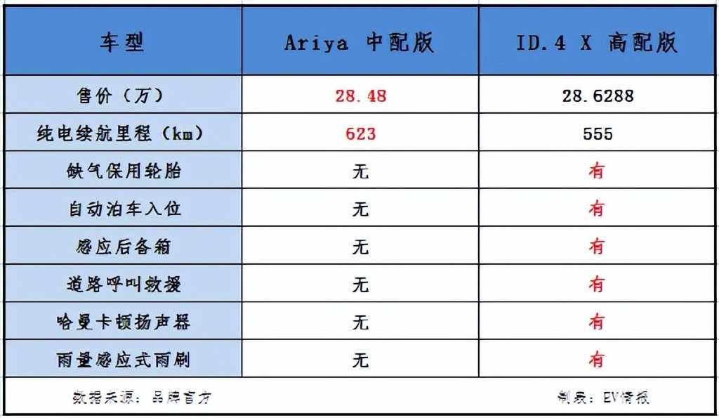 疑虑解读