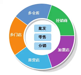 商用中央空调 第1066页