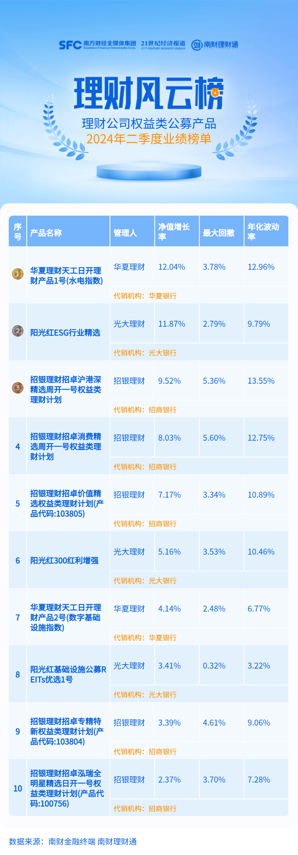 商用中央空调 第1062页