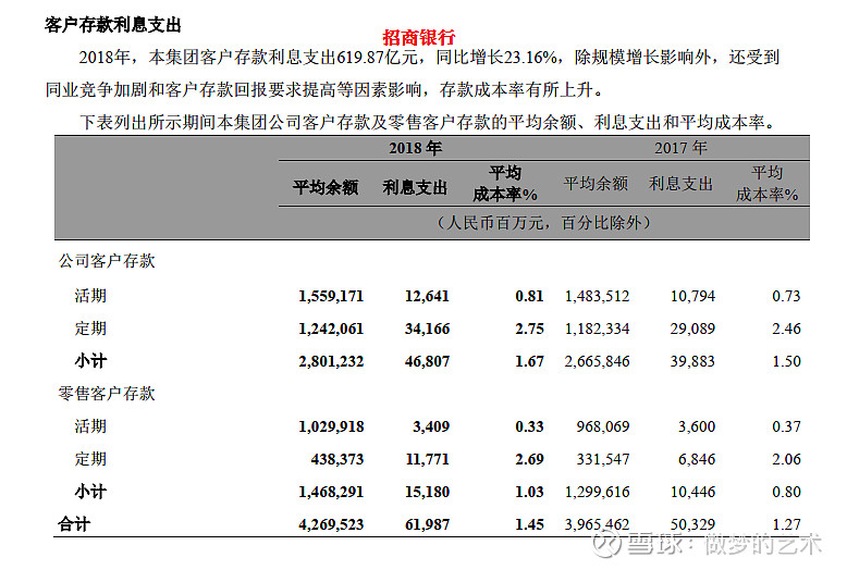 中国银行利润格局