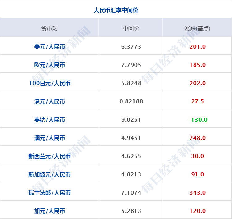 新澳天天开奖资料大全，效率资料解释落实_iShop3.38.34