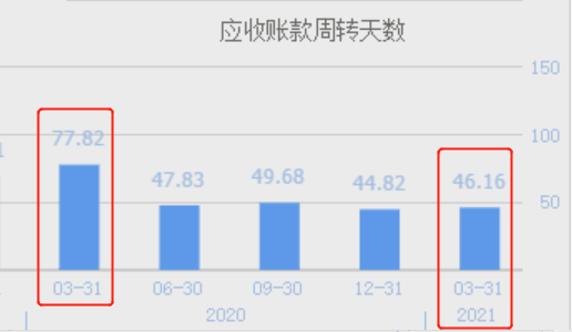 半导体公司出售交易