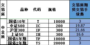 期货行情解析入门