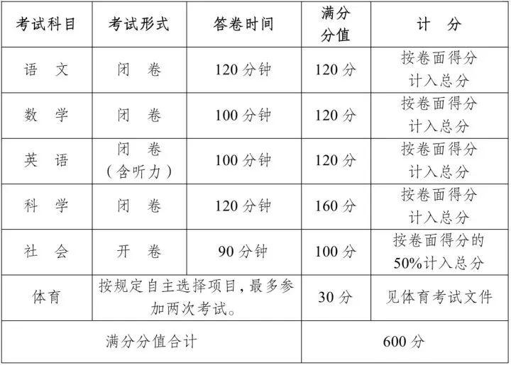 2024年最新报价
