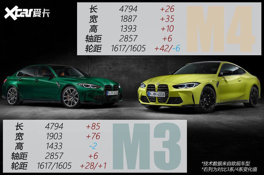 宝马M4