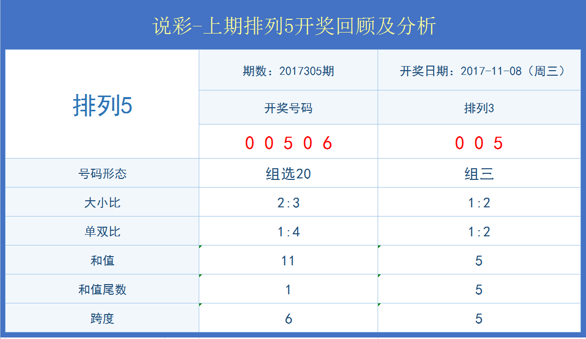 新澳门开奖记录今天开奖结果，数据资料解释落实_3D17.75.34