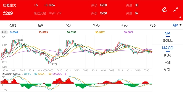 科技驱动交易