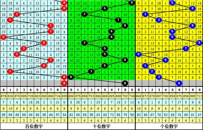 二四六香港资料期期准千附三险阻，数据资料解释落实_GM版69.45.69