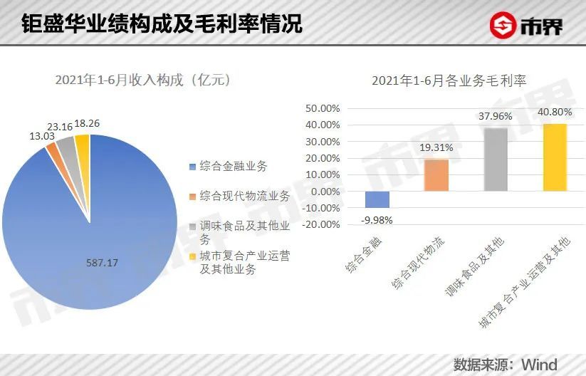 营业收入揭秘