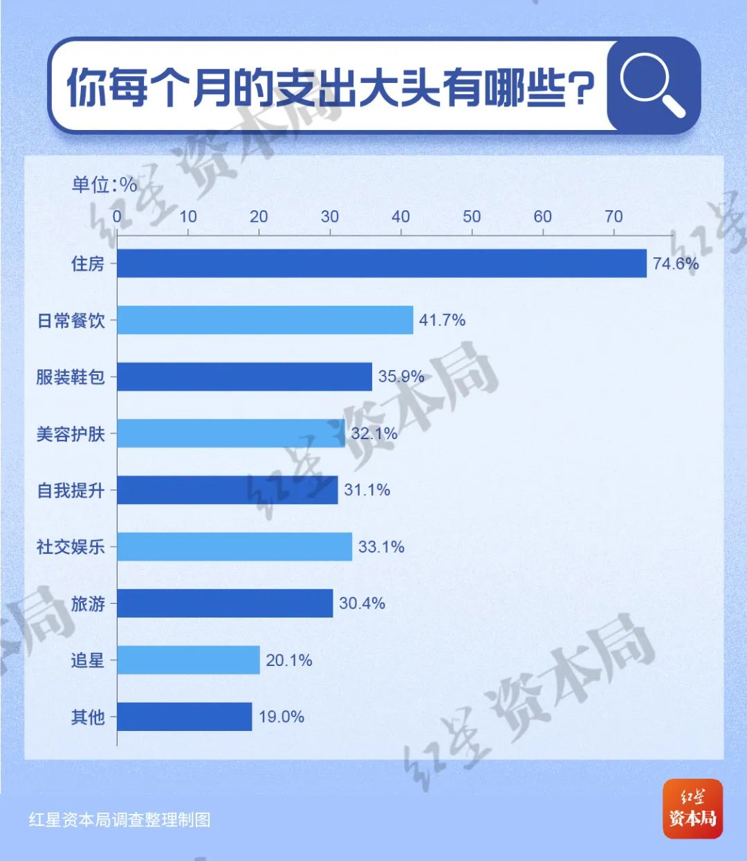 存款数据背景