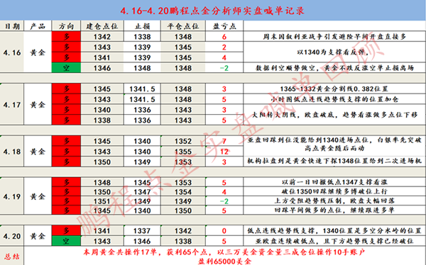 黄金价格走势预测
