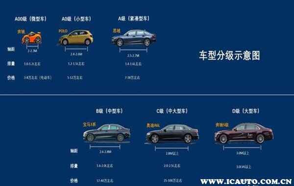 车型分类