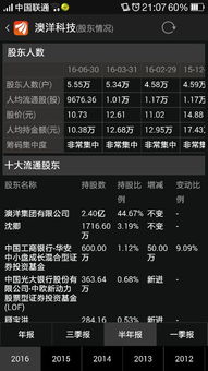 京澳科技股票