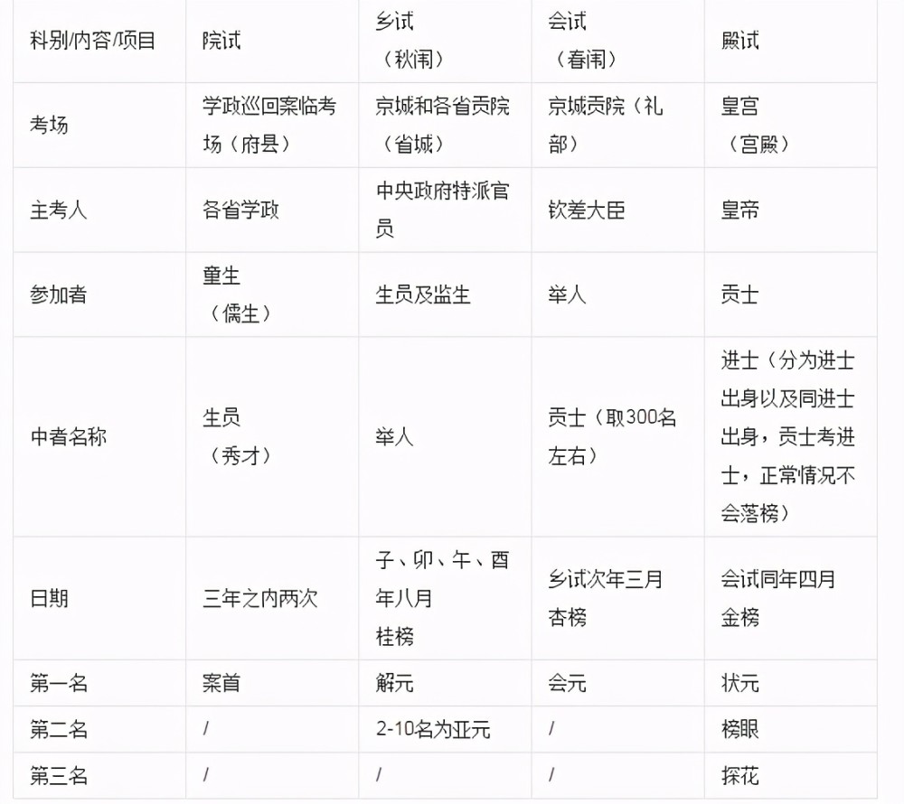 原因与影响
