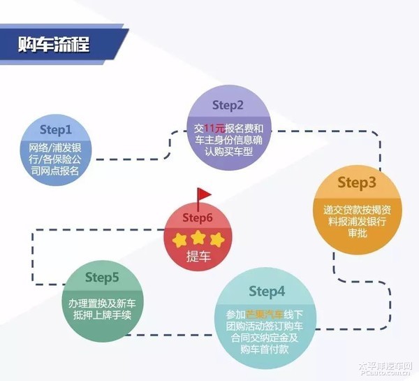 致在大量现车，购车全流程指南